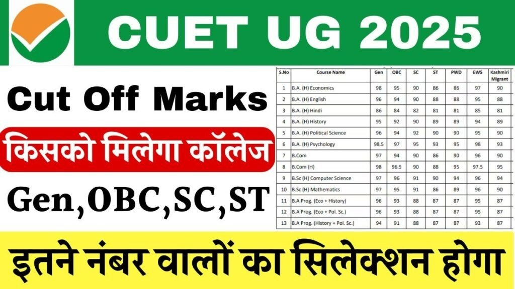 CUET UG Cut Off 2025