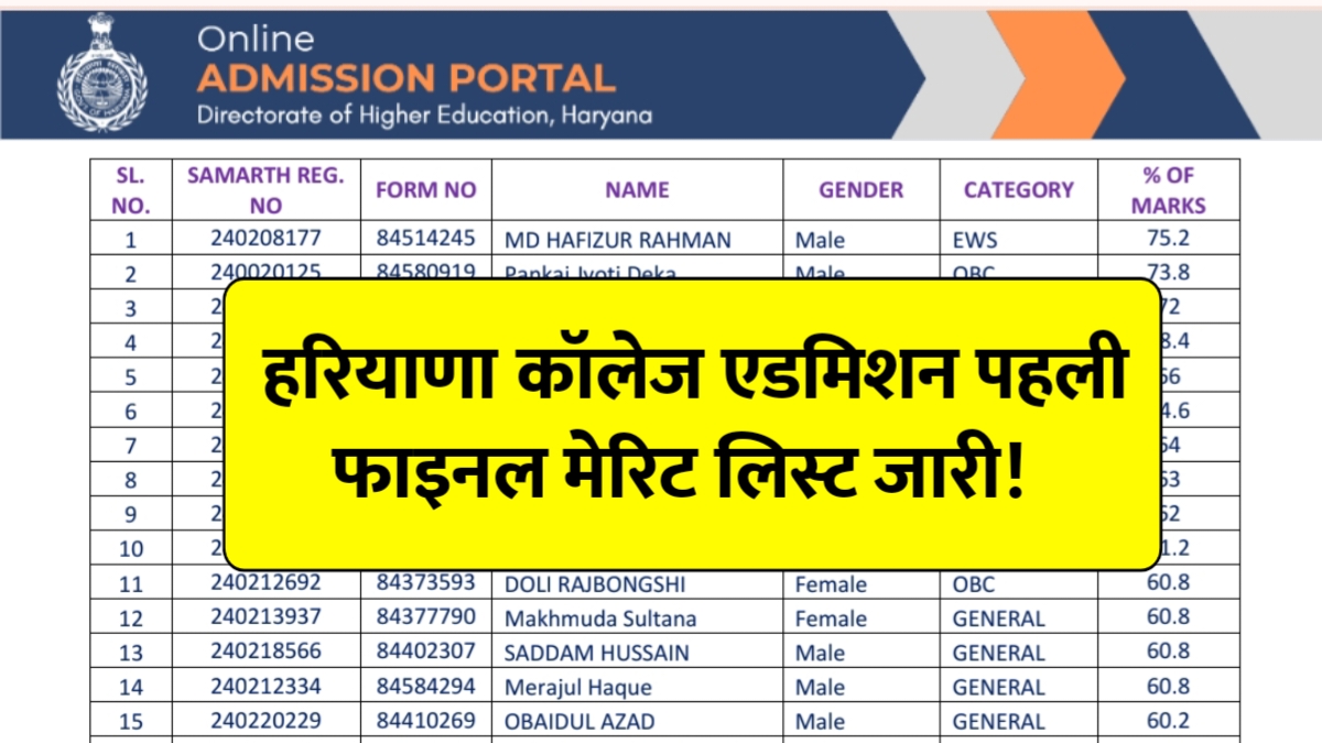 Haryana UG Merit List 2025