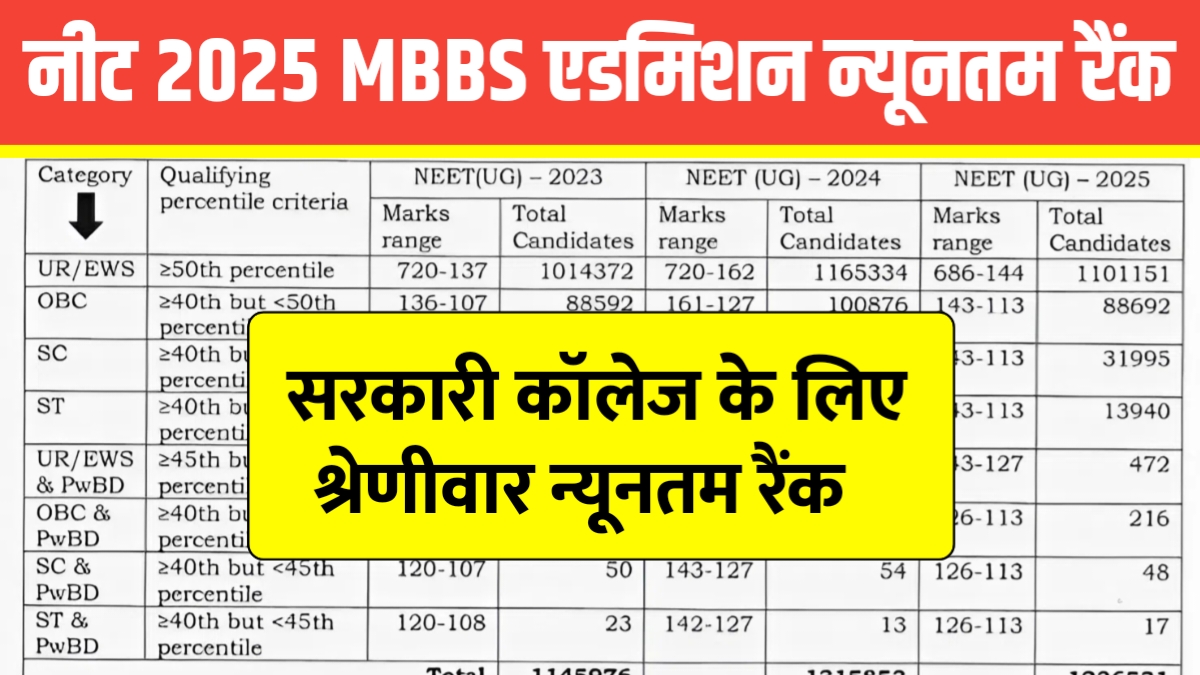 NEET 2025 Cutoff Rank
