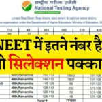 NEET Cut Off 2025