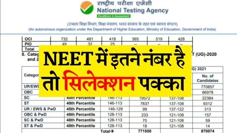 NEET Cut Off 2025