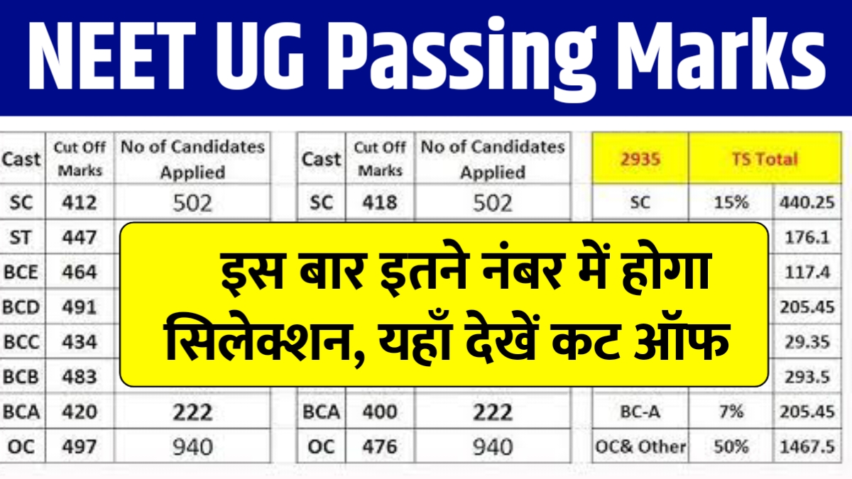 NEET UG Passing Marks 2025