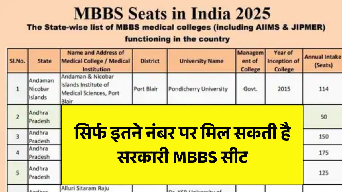 NEET UG 2025