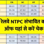 RRB NTPC Cut Off 2025